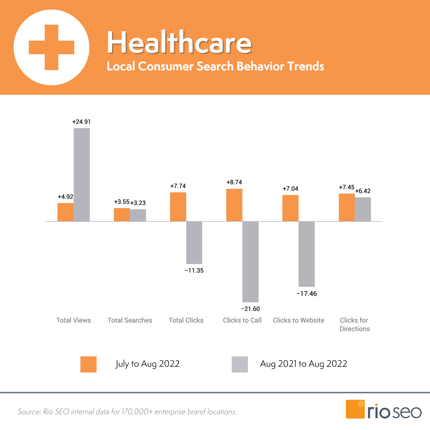 Wskaźniki opieki zdrowotnej