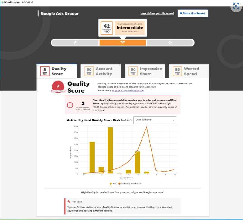 مثال على تقرير Google Ads Grader الذي يصف فوائد النظام الأساسي.