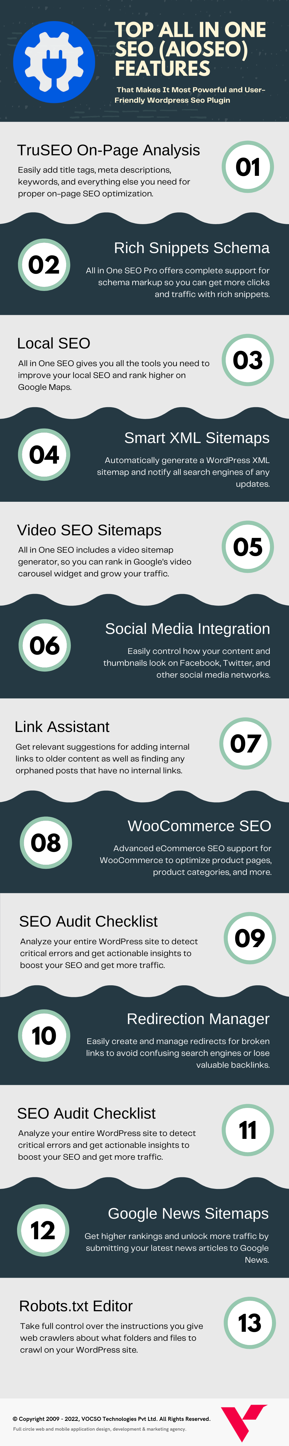 オールインワン SEO WordPress プラグインを正しくセットアップする方法 - ステップバイステップガイド
