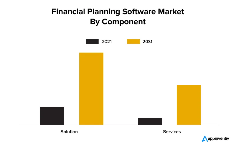 financial planning software