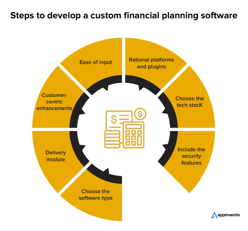 financial planning software development process