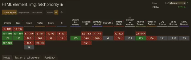 توافر أولوية الجلب