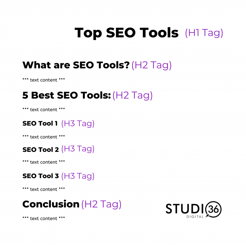 gráfico explicativo de tags de cabeçalho 2
