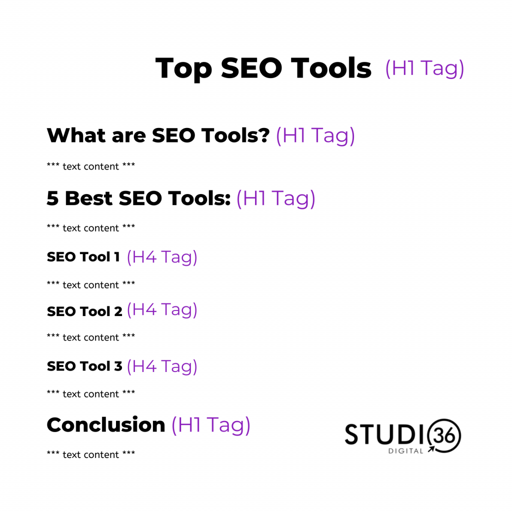 graphique explicatif de plusieurs balises d'en-tête h1