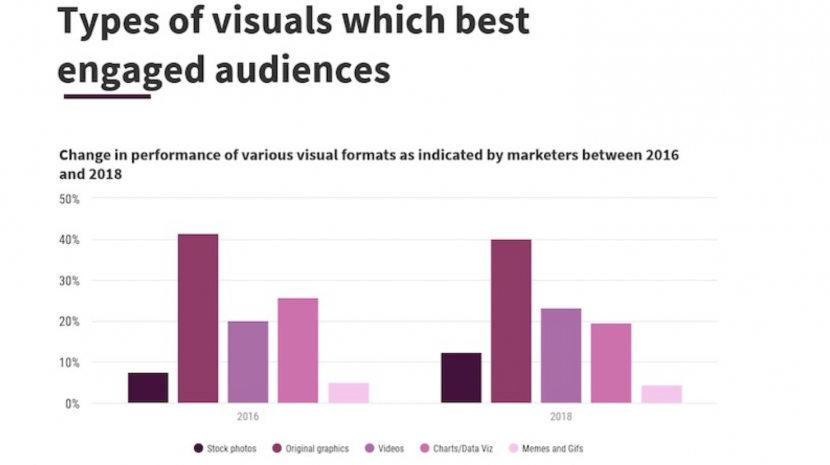 Pandemi Sırasında İşinizi Büyütmek için 5 Ucuz Pazarlama Hilesi