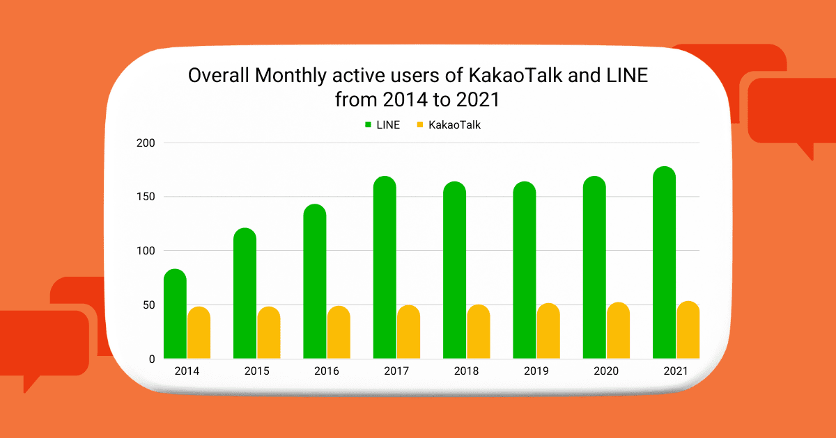 KakaoTalk vs LÍNEA | Inquivix - ¿Qué aplicación de mensajería es más popular?