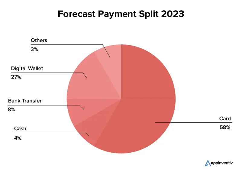 forecasted Payment split
