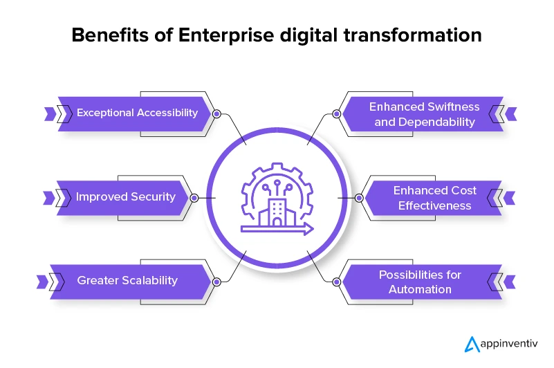 benefits of enterprise digital transformation