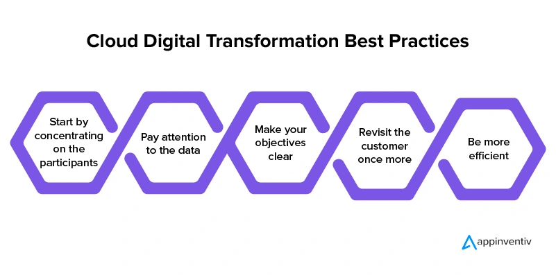 digital cloud transformation strategy