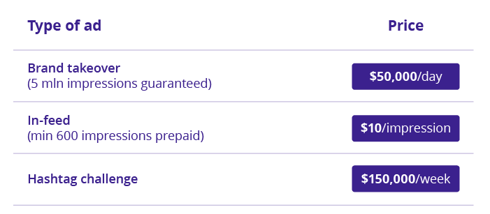 TikTok Ads Coupon - Get Free TikTok Ads Credit