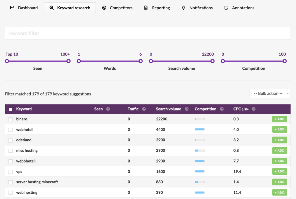 Wincher Rank Tracking