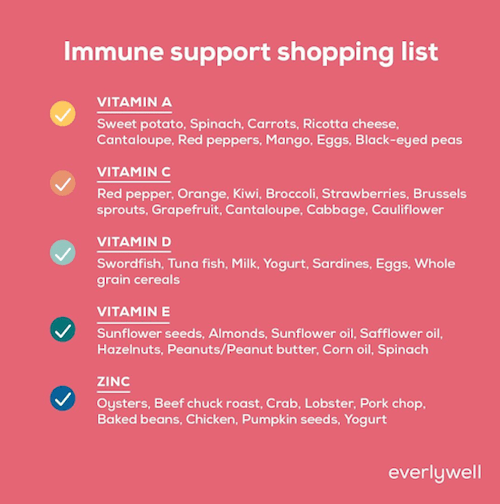 Liste de courses pour le soutien immunitaire