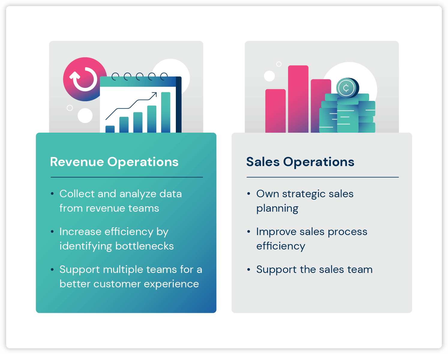 Operaciones de ingresos frente a operaciones de ventas