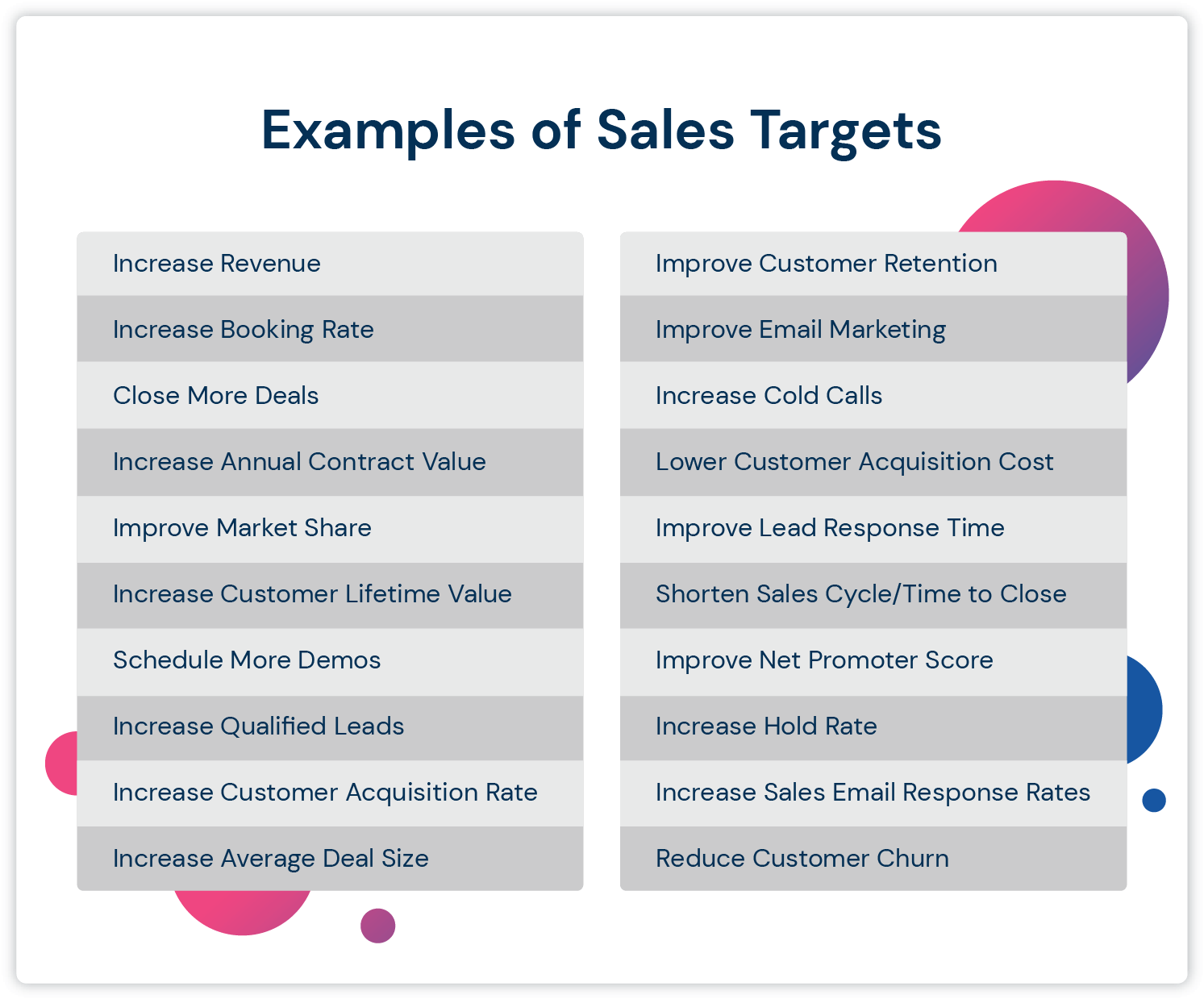 20 de exemple de obiective de vânzări într-o listă grafică