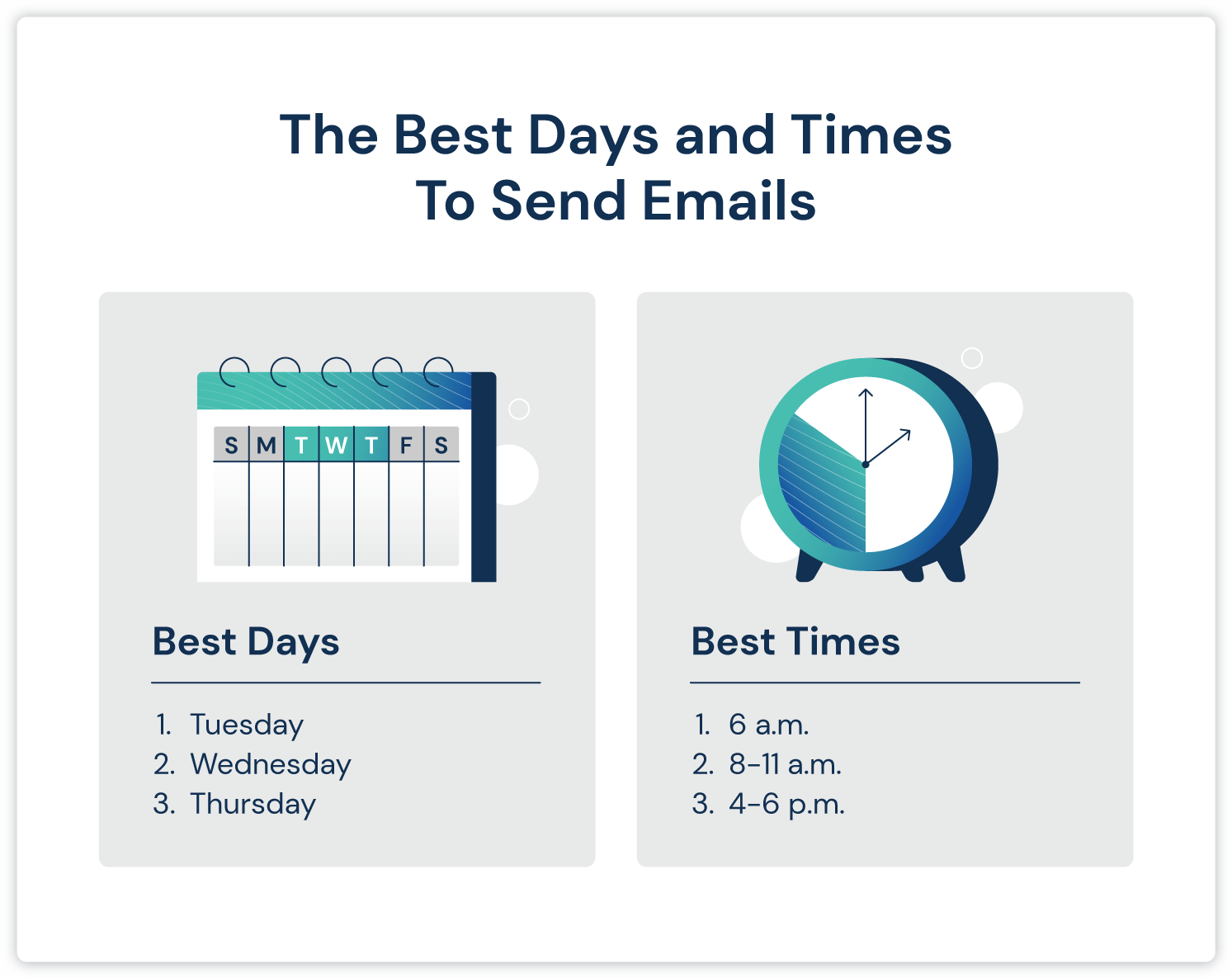 gráfico de los mejores días y horas para enviar correos electrónicos