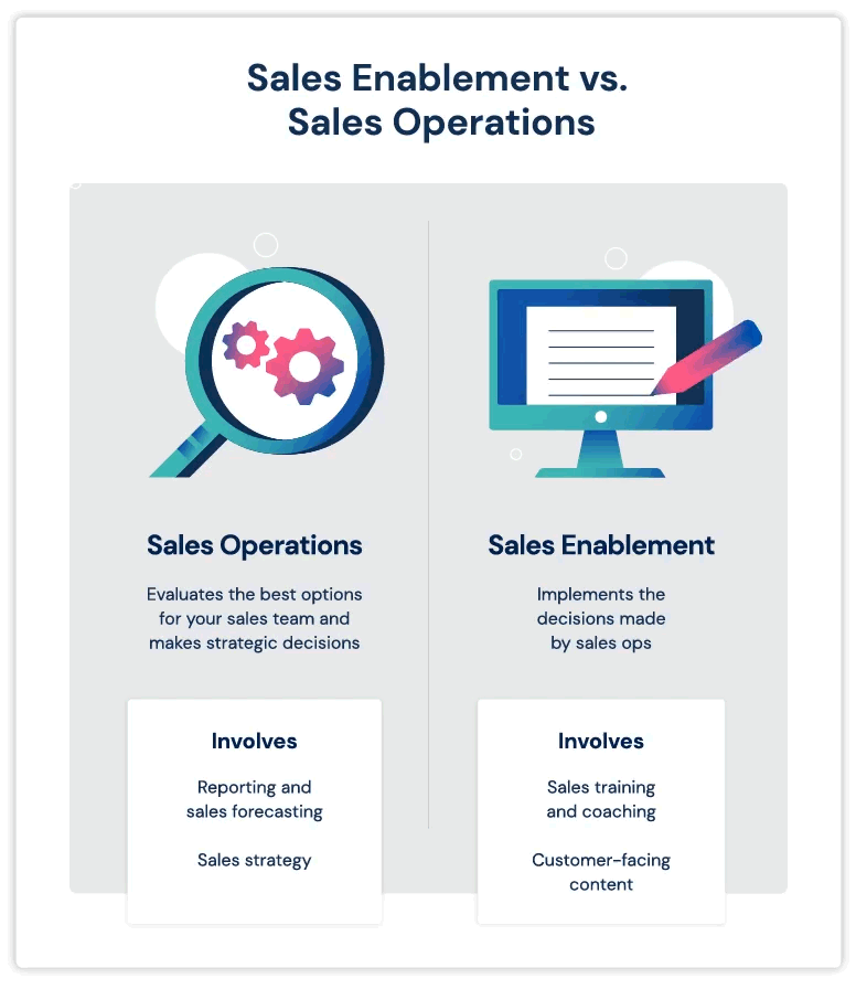 habilitación de ventas frente a operaciones de ventas
