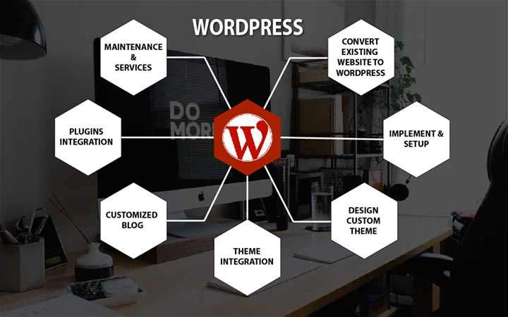 ワードプレスについて