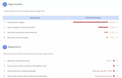 قائمة PageSpeed Insight للفرص