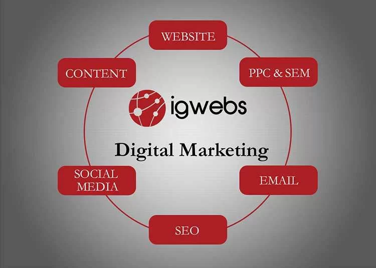 plan de marketing digital