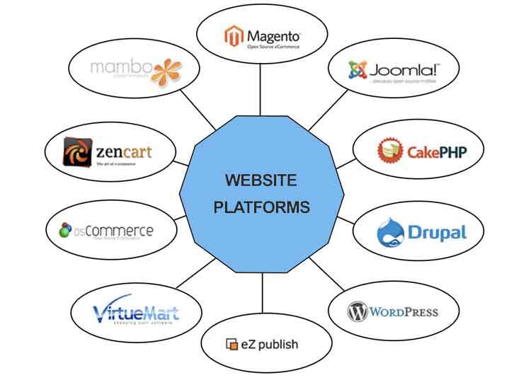 Webdesign de Huntsville