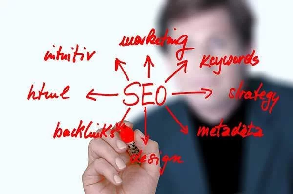 Idéias de SEO em Huntsville SEO