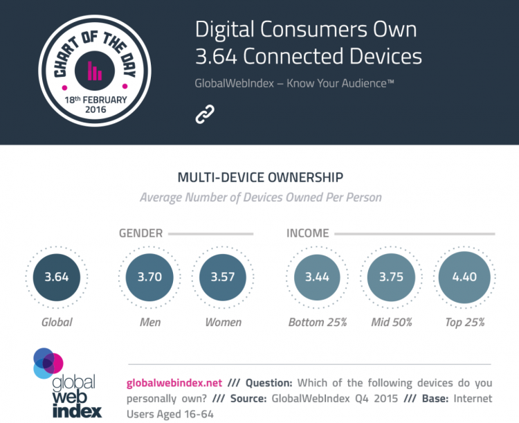 importance de l'optimisation du site mobile sur un site Web d'agent immobilier
