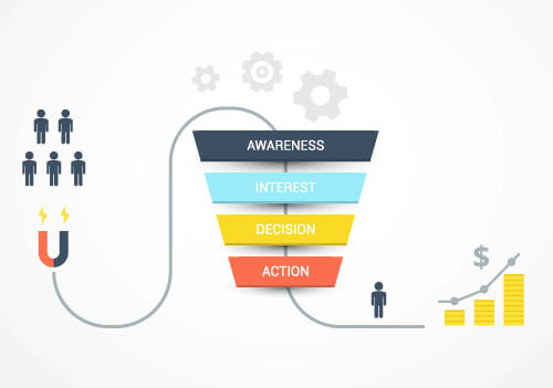 Trasforma quei visitatori in clienti