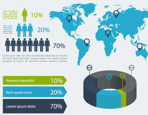 Reclame specifice locației de alimentare