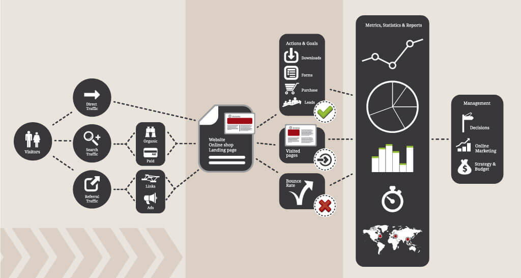 การวัดเมตริก