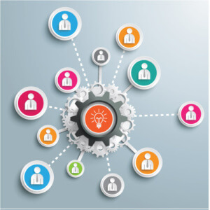 เนื้อหาผ่านเครือข่ายพนักงาน