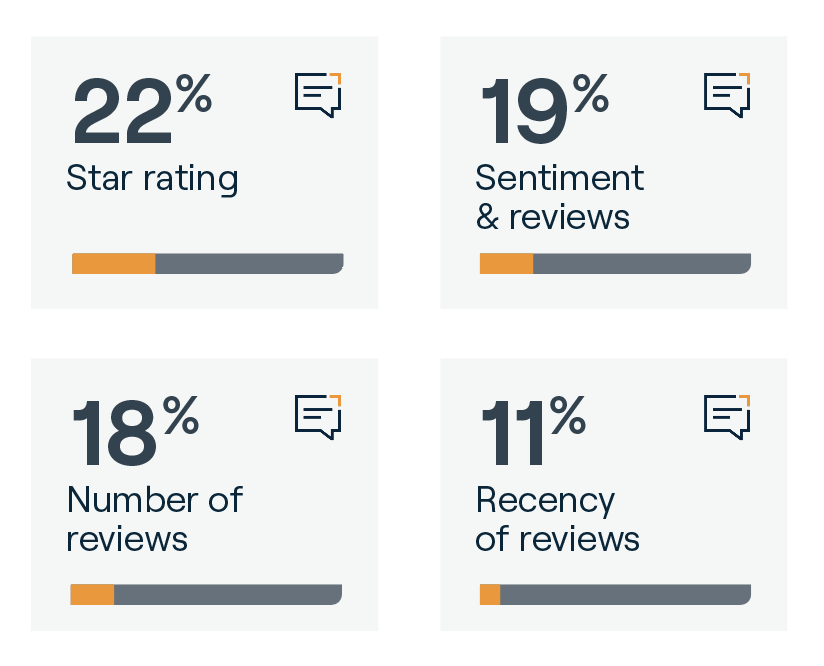 星级评分、情绪百分比