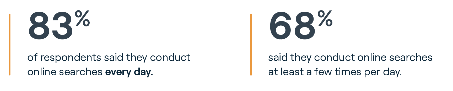 在线搜索百分比