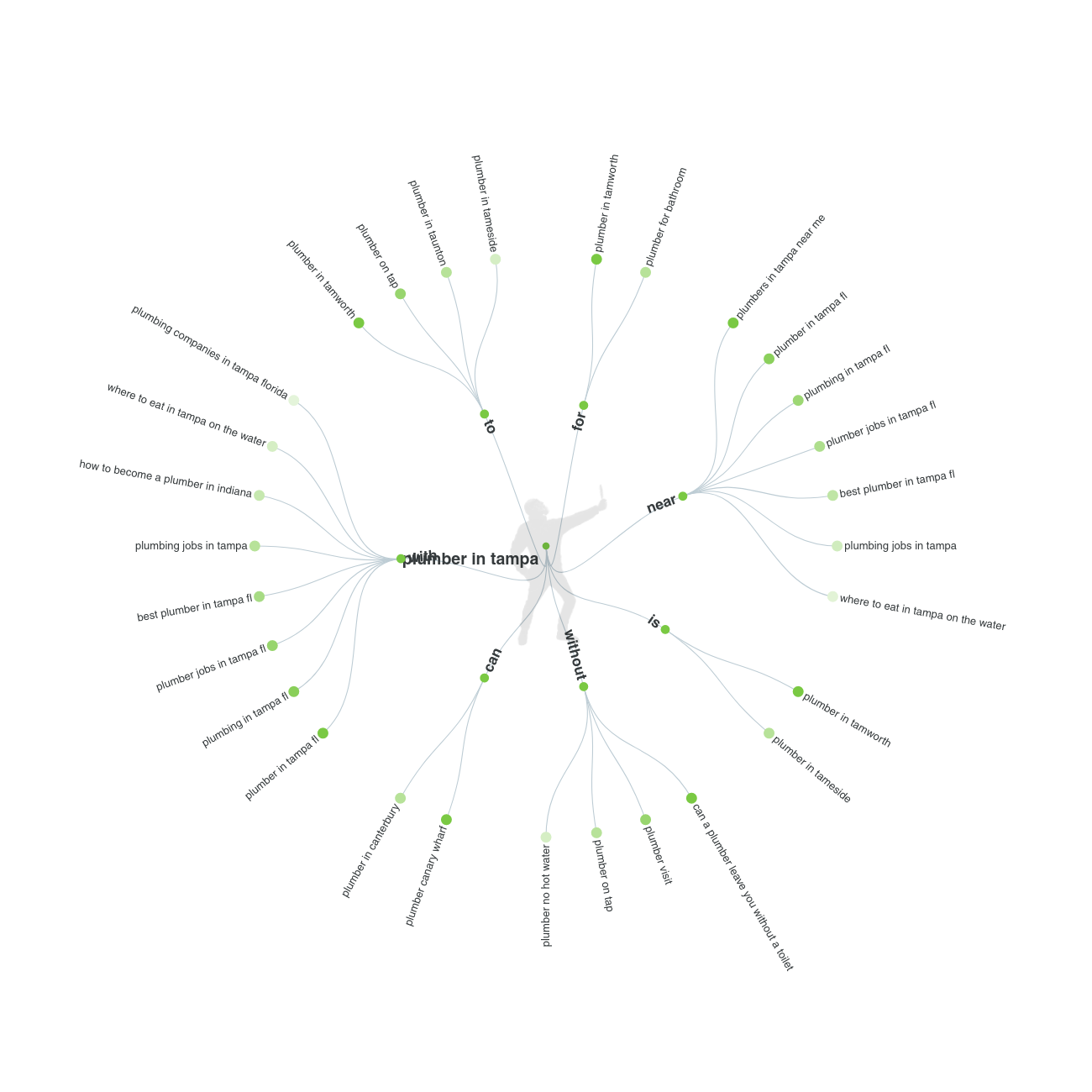 Imagen de AnswerThePublic