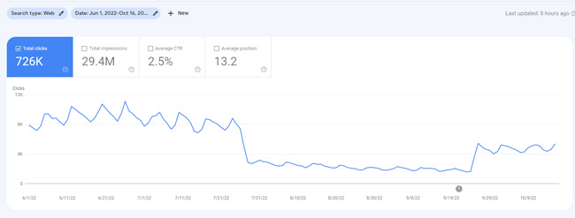 Un tercer sitio resurgiendo de entre los muertos durante un temblor tardío de PRU