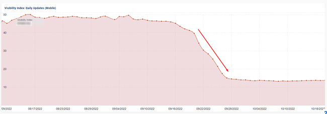 Otro sitio sin reseñas se vio afectado en la misma fecha en que se implementó la Actualización de reseñas de productos.