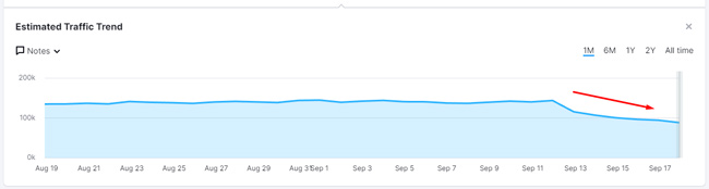 Impacto inicial de la actualización básica amplia de septiembre de 2022
