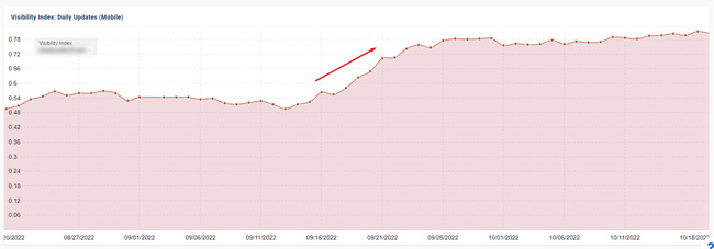 Tercer ejemplo de sitio de reseñas de productos afectado por la actualización de reseñas de productos de septiembre de 2022