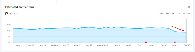 Ejemplo final del impacto temprano de la actualización básica amplia de septiembre de 2022