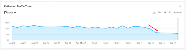 Otro ejemplo del impacto temprano de la actualización básica amplia de septiembre de 2022