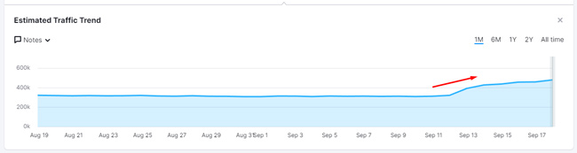 Más impacto temprano de la actualización principal amplia de septiembre de 2022