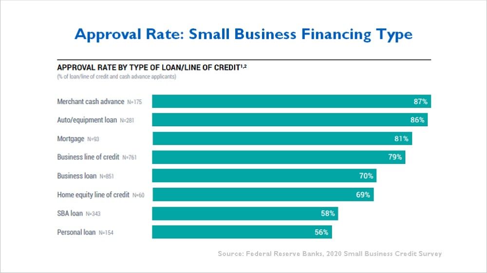 tasso di approvazione della linea di business