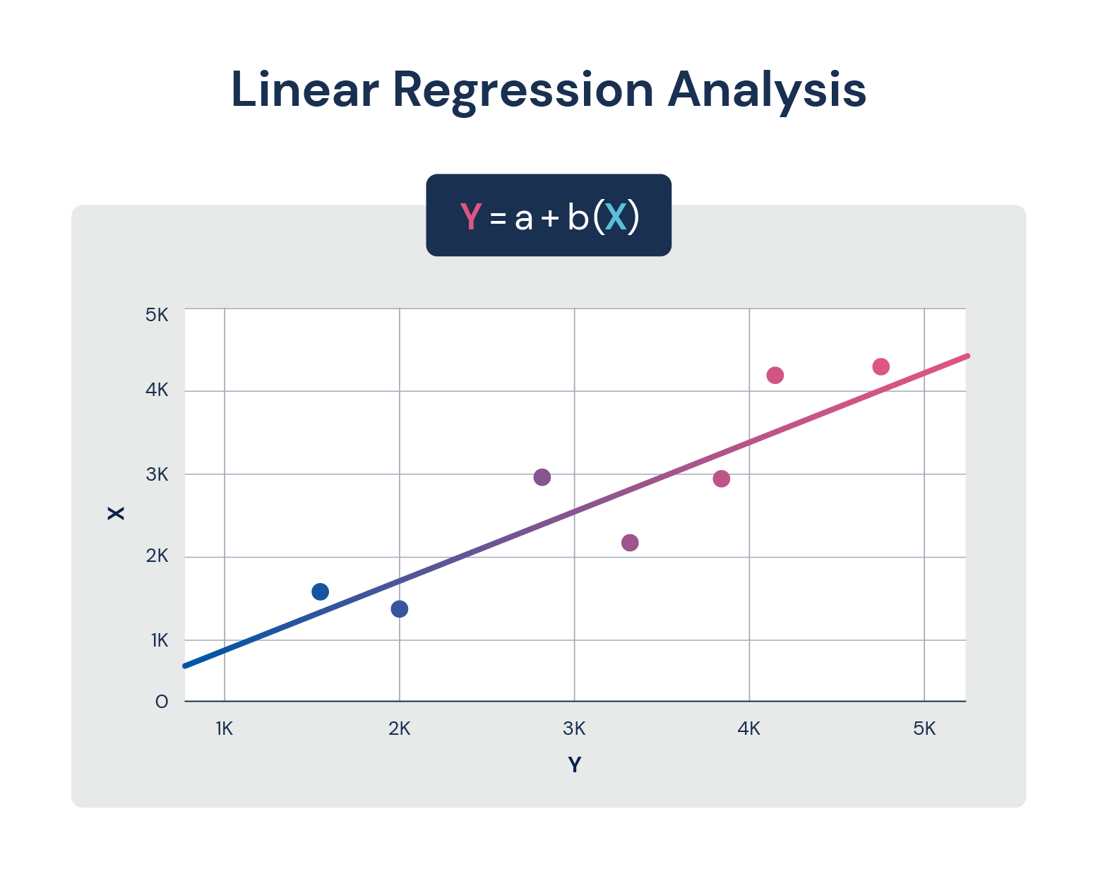 analisi di regressione