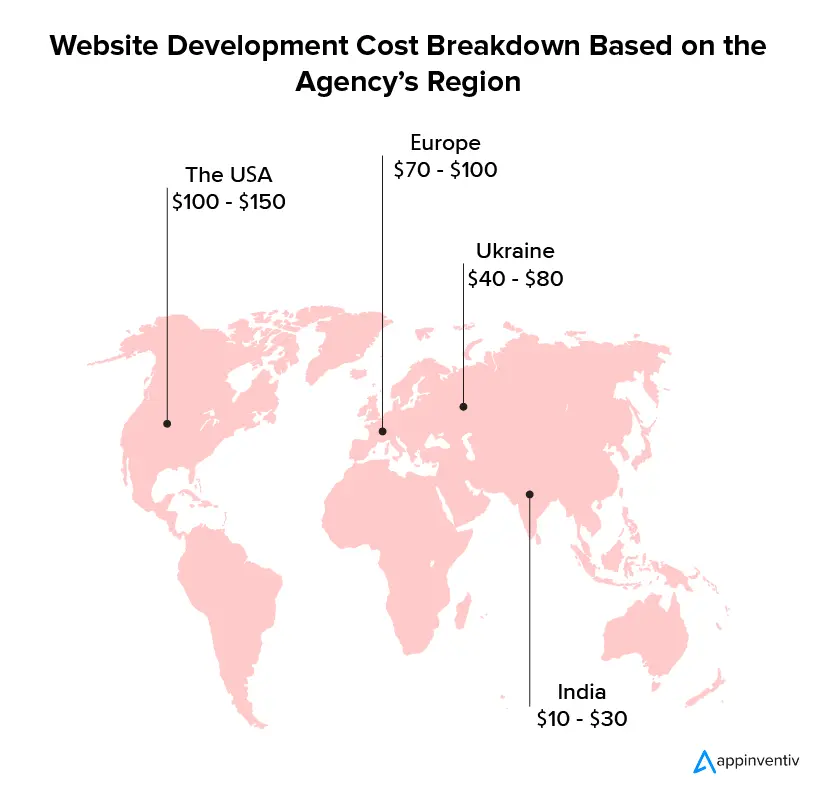Website Development Cost by Region