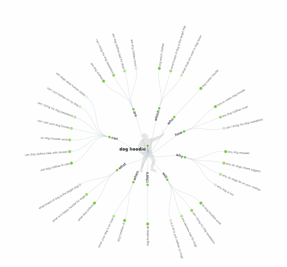 إجابة الجمهور