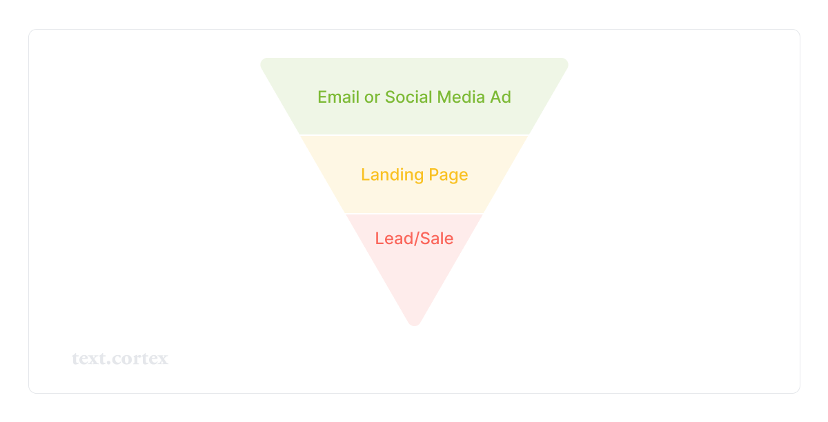 processus d'entonnoir de vente