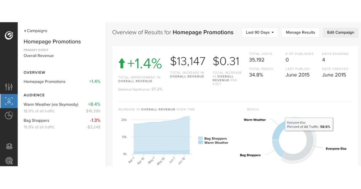 área de trabalho otimizada