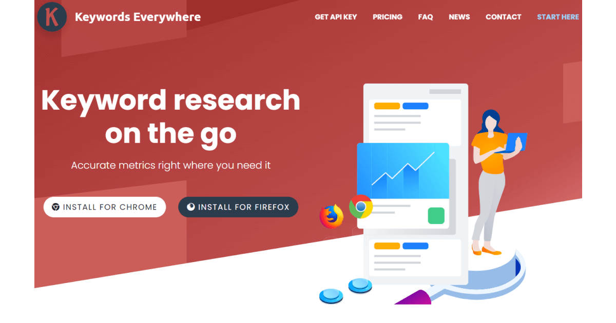 palavras-chave em todos os lugares