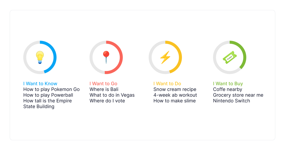 conheça seu público