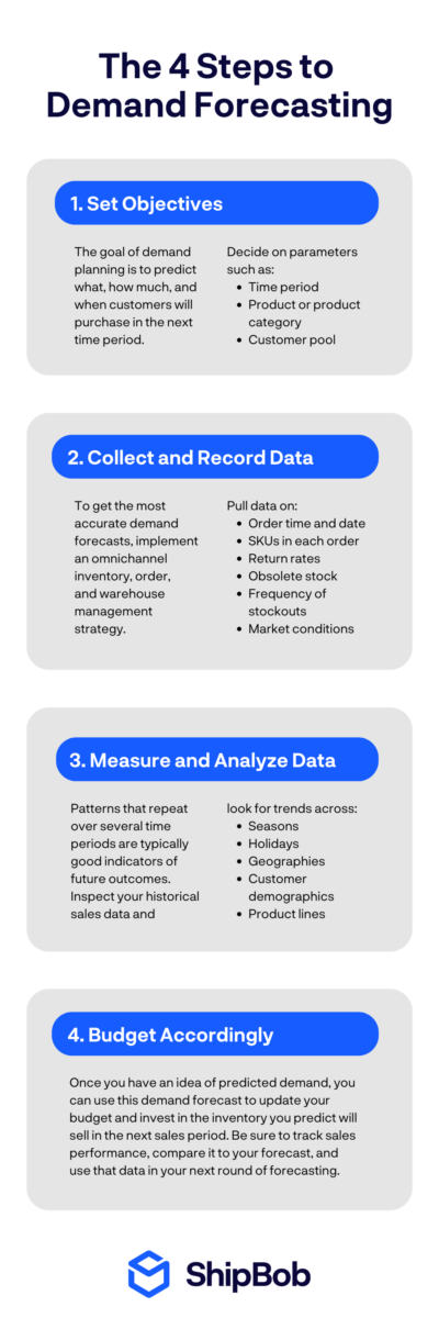 需要予測の 4 つのステップ The 4 steps to demand forecasting