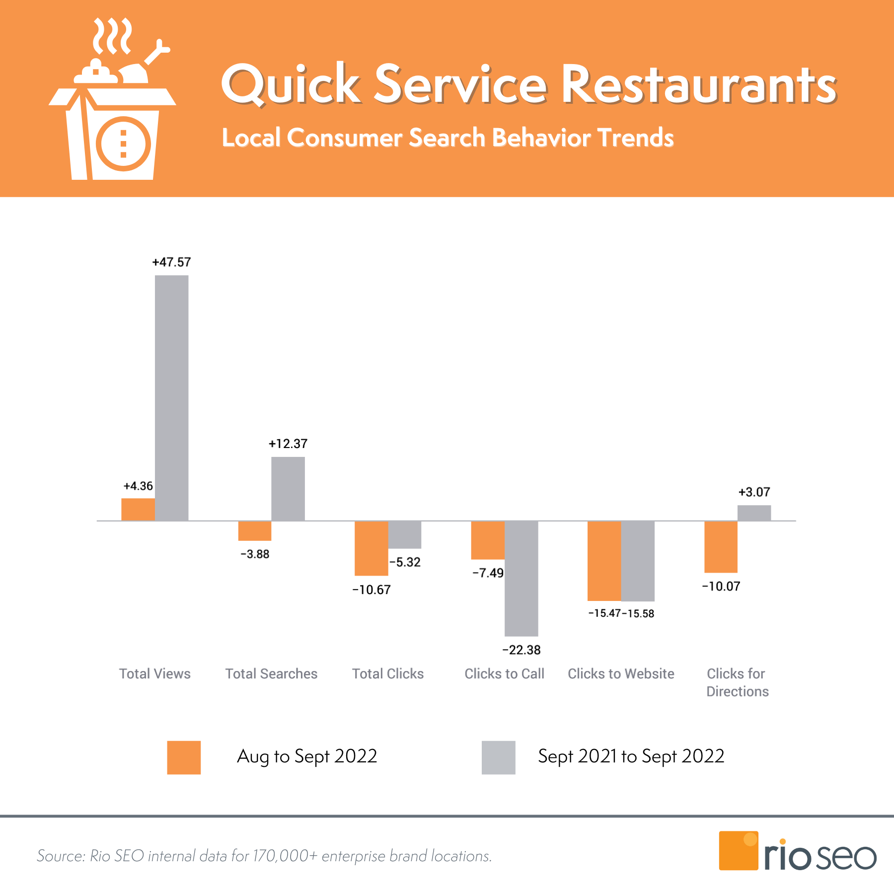 Septembrie 2022 Tendințe în comportamentul consumatorilor august 2022